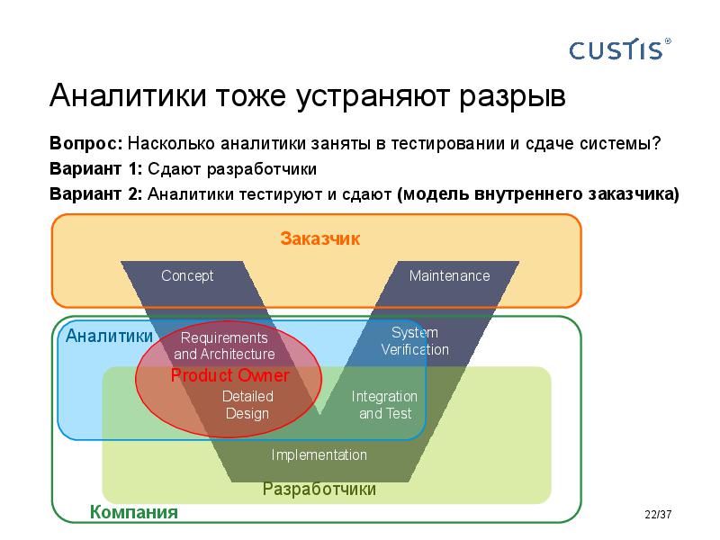 Responsibilities in software development Tsepkov AnalystDays-2015.pdf