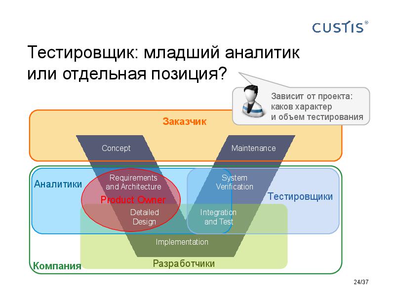 Responsibilities in software development Tsepkov AnalystDays-2015.pdf