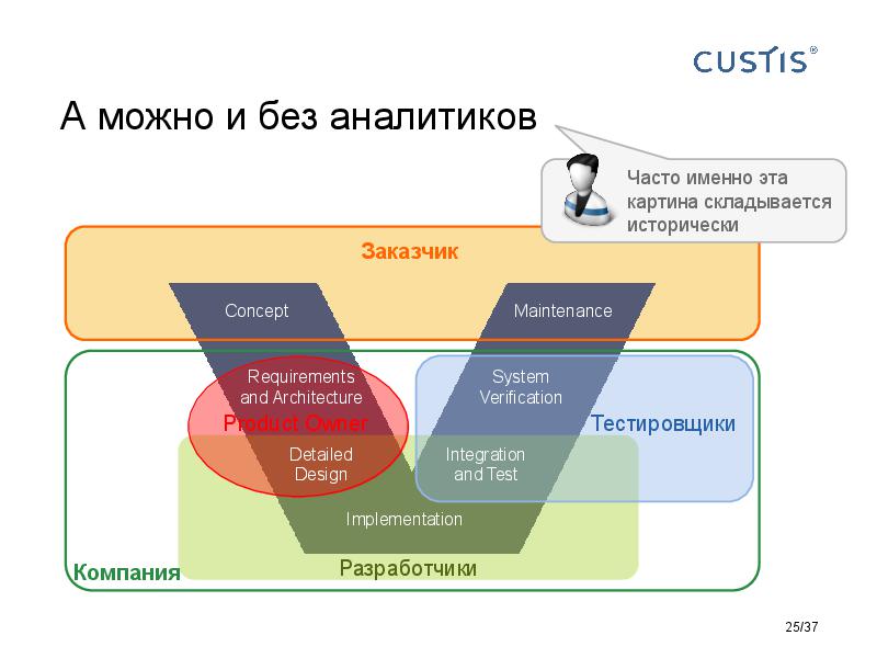 Responsibilities in software development Tsepkov AnalystDays-2015.pdf