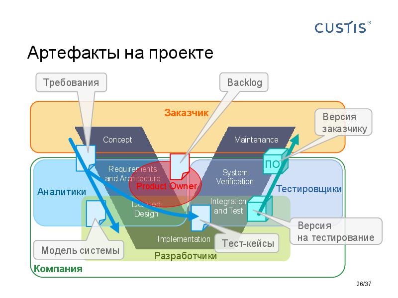 Responsibilities in software development Tsepkov AnalystDays-2015.pdf