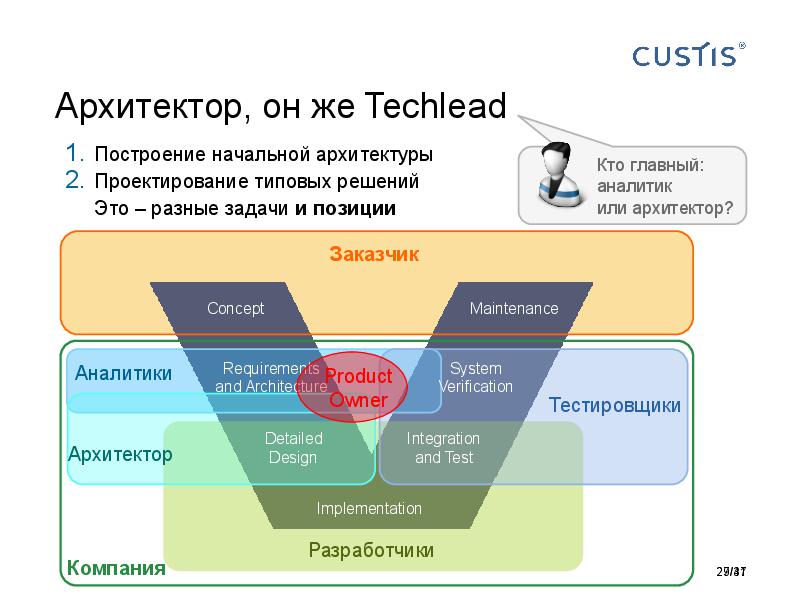 Responsibilities in software development Tsepkov AnalystDays-2015.pdf