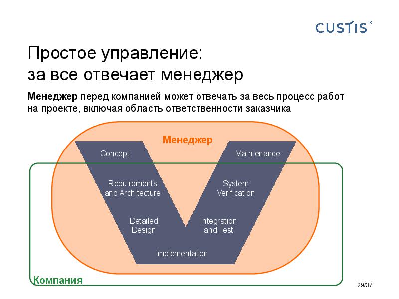Responsibilities in software development Tsepkov AnalystDays-2015.pdf