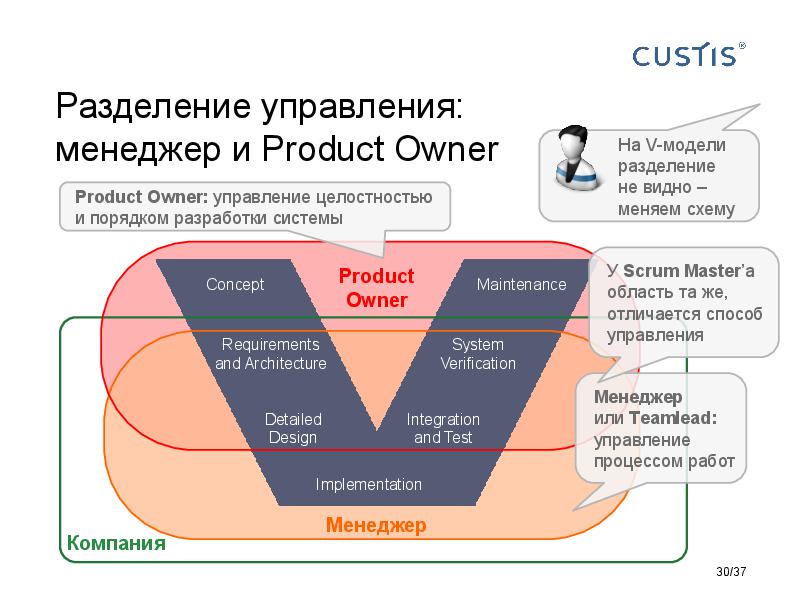 Responsibilities in software development Tsepkov AnalystDays-2015.pdf
