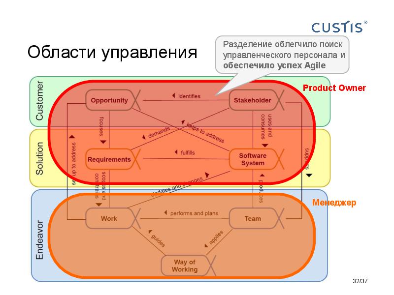 Responsibilities in software development Tsepkov AnalystDays-2015.pdf