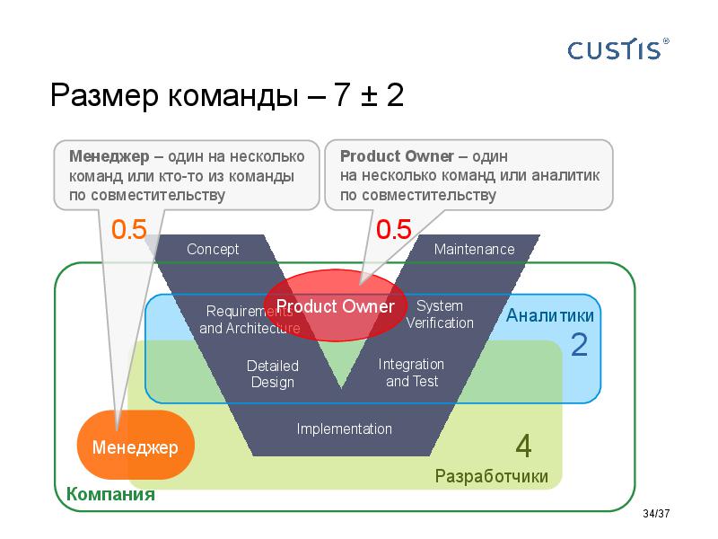 Responsibilities in software development Tsepkov AnalystDays-2015.pdf