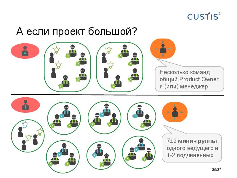Responsibilities in software development Tsepkov AnalystDays-2015.pdf