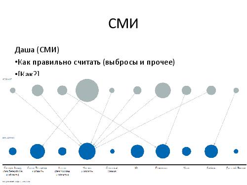 Как мы готовим продукты - вклад аналитиков (Михаил Карпов, AnalystDays-2012).pdf