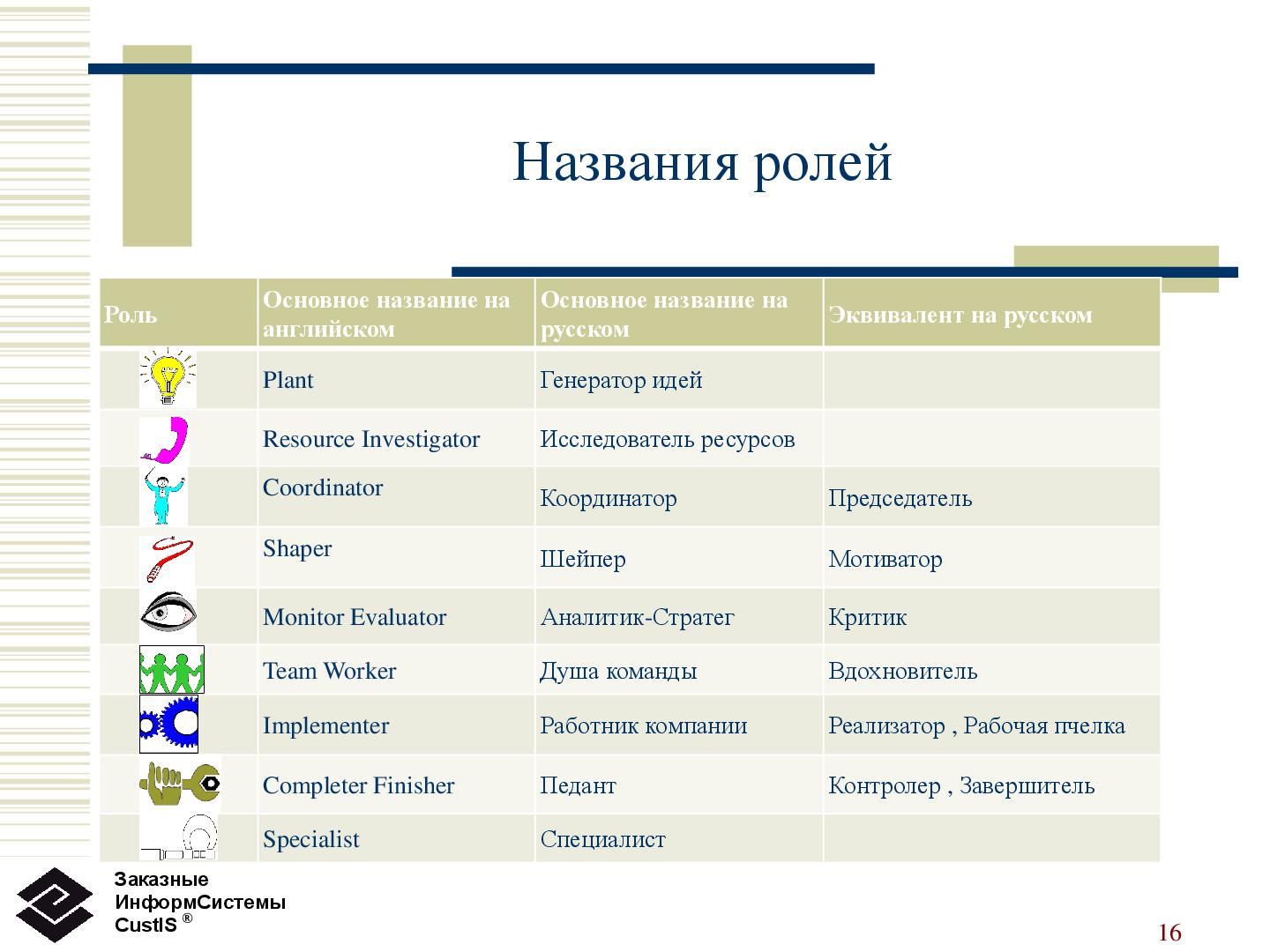 Файл:Командные роли.pdf