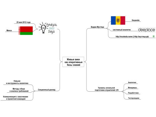 Живые вики как оперативные базы знаний (Вадим Мустяца, AnalystDays-2012).pdf