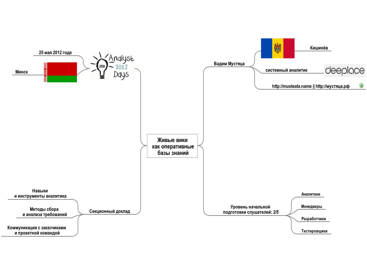 Файл:Живые вики как оперативные базы знаний (Вадим Мустяца, AnalystDays-2012).pdf