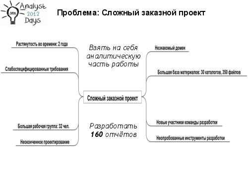 Живые вики как оперативные базы знаний (Вадим Мустяца, AnalystDays-2012).pdf