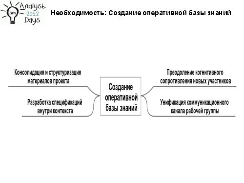Живые вики как оперативные базы знаний (Вадим Мустяца, AnalystDays-2012).pdf