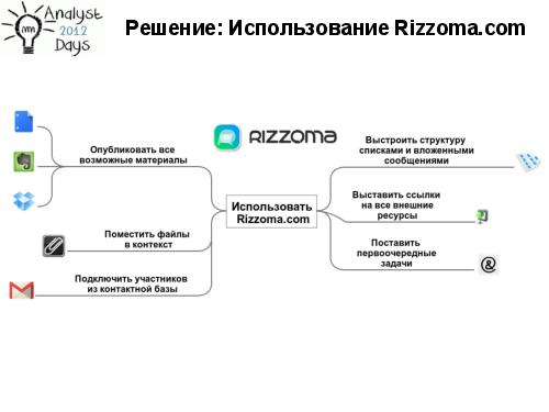 Живые вики как оперативные базы знаний (Вадим Мустяца, AnalystDays-2012).pdf