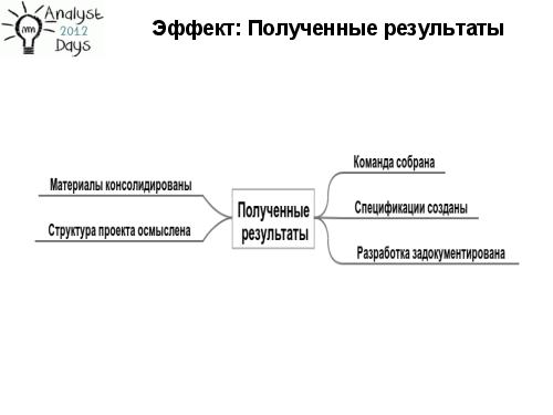 Живые вики как оперативные базы знаний (Вадим Мустяца, AnalystDays-2012).pdf