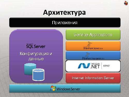 Как сделать интернет-сайт на SharePoint и не передумать на полпути (Владимир Колесников, ADD-2011).pdf