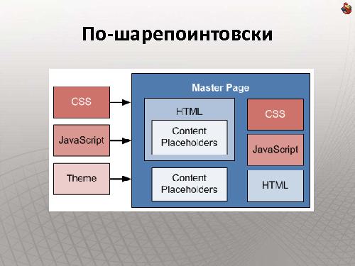 Как сделать интернет-сайт на SharePoint и не передумать на полпути (Владимир Колесников, ADD-2011).pdf