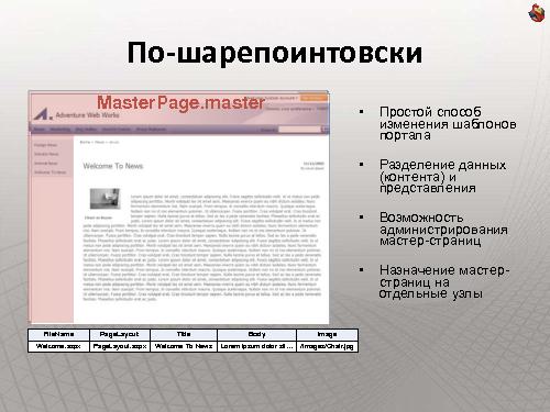 Как сделать интернет-сайт на SharePoint и не передумать на полпути (Владимир Колесников, ADD-2011).pdf