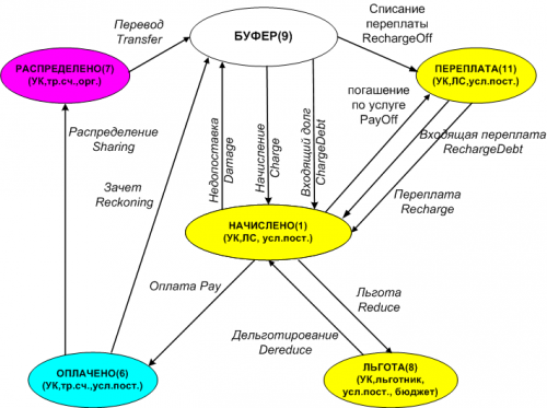 Radey-Main-AccPlan.png