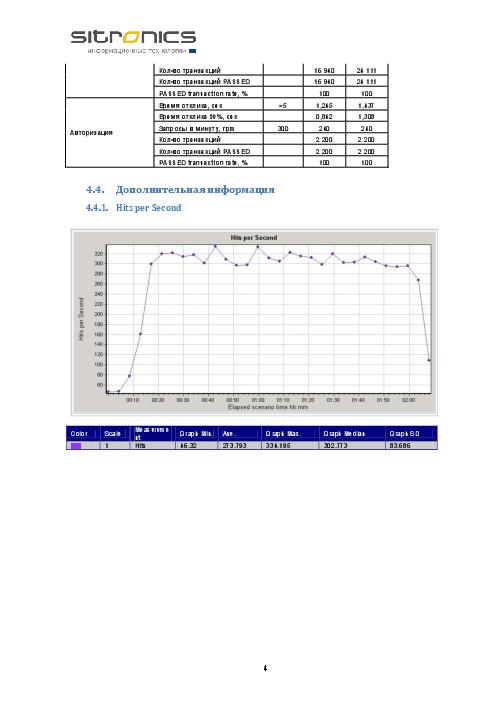 Пример отчета по нагрузочному тестированию (Эдуард Плаксин, SQADays-11).pdf