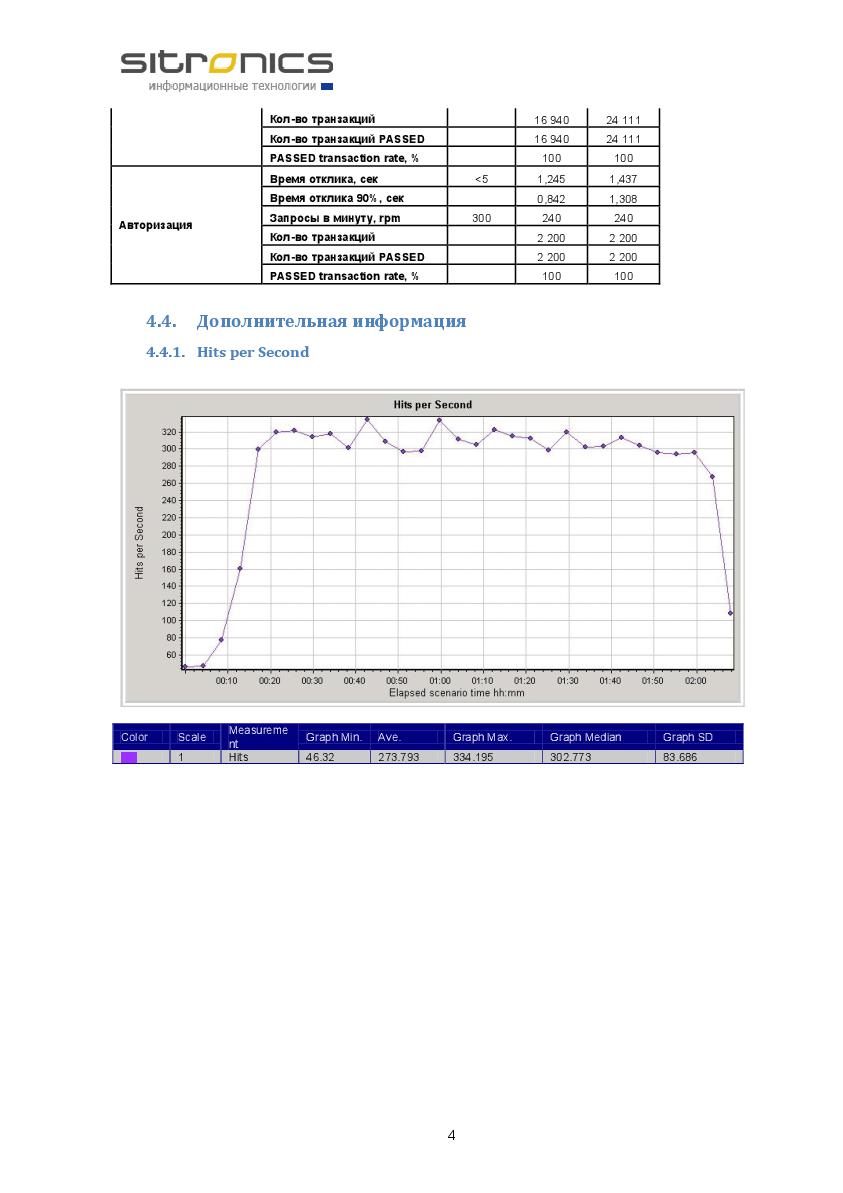 Файл:Пример отчета по нагрузочному тестированию (Эдуард Плаксин, SQADays-11).pdf