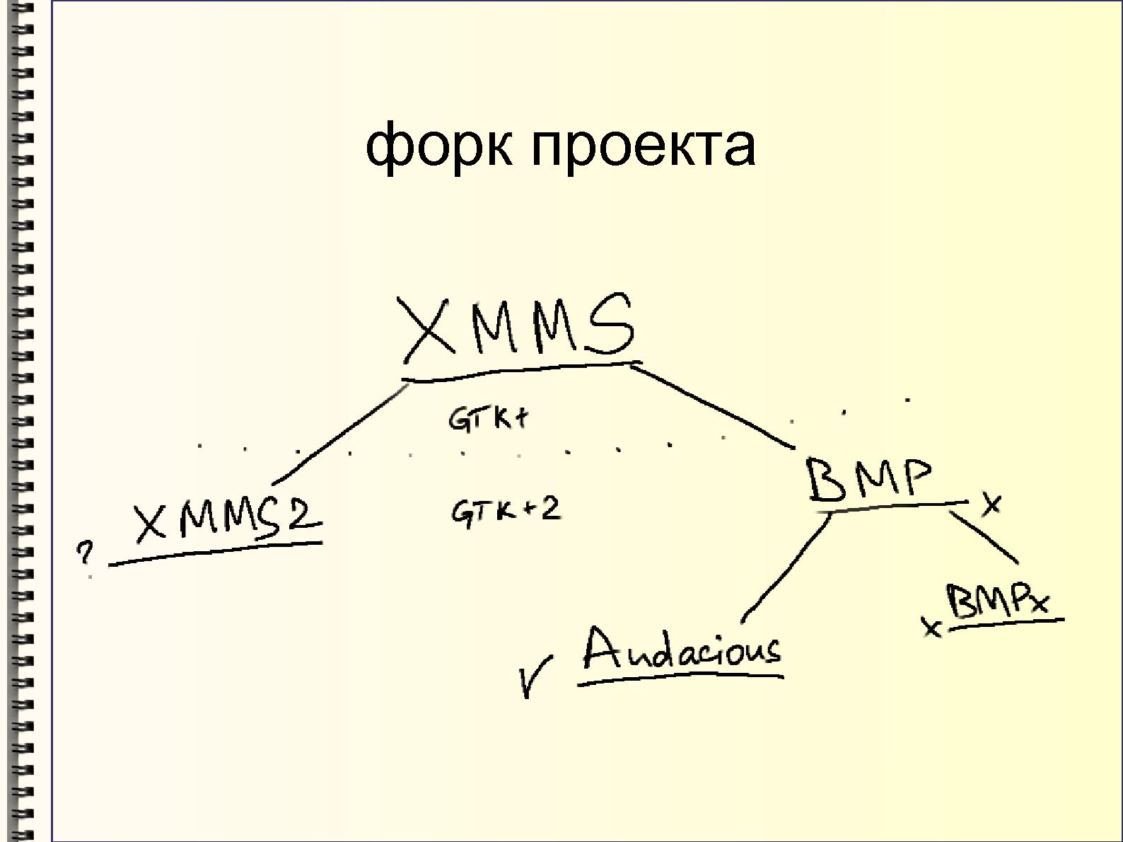 Файл:Скрестим вилки (Михаил Шигорин, ADD-2011).pdf