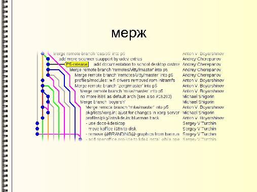 Скрестим вилки (Михаил Шигорин, ADD-2011).pdf