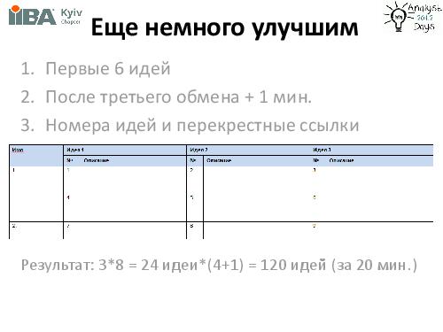 Brainstorming + Brainwriting (Ирина Крючкова, AnalystDays-2012).pdf