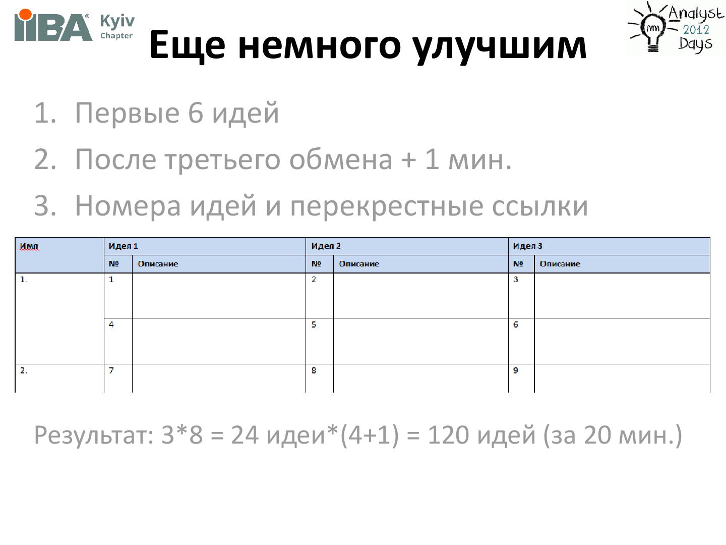 Файл:Brainstorming + Brainwriting (Ирина Крючкова, AnalystDays-2012).pdf