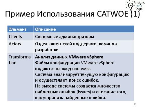 Техники аналитика - CATWOE, H-METHOD, MOSCOW, SQUARE (Екатерина Макаренко, AnalystDays-2012).pdf
