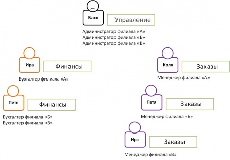 RBAC Схема 7.jpg