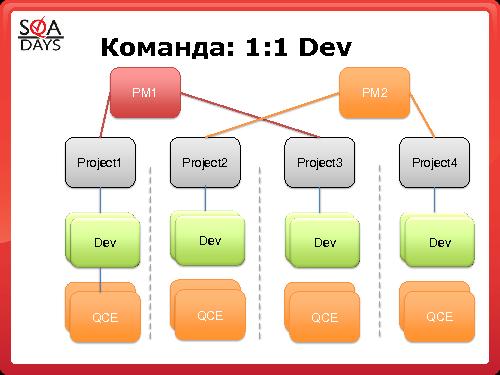 Раздвоение тестирующей личности.pdf