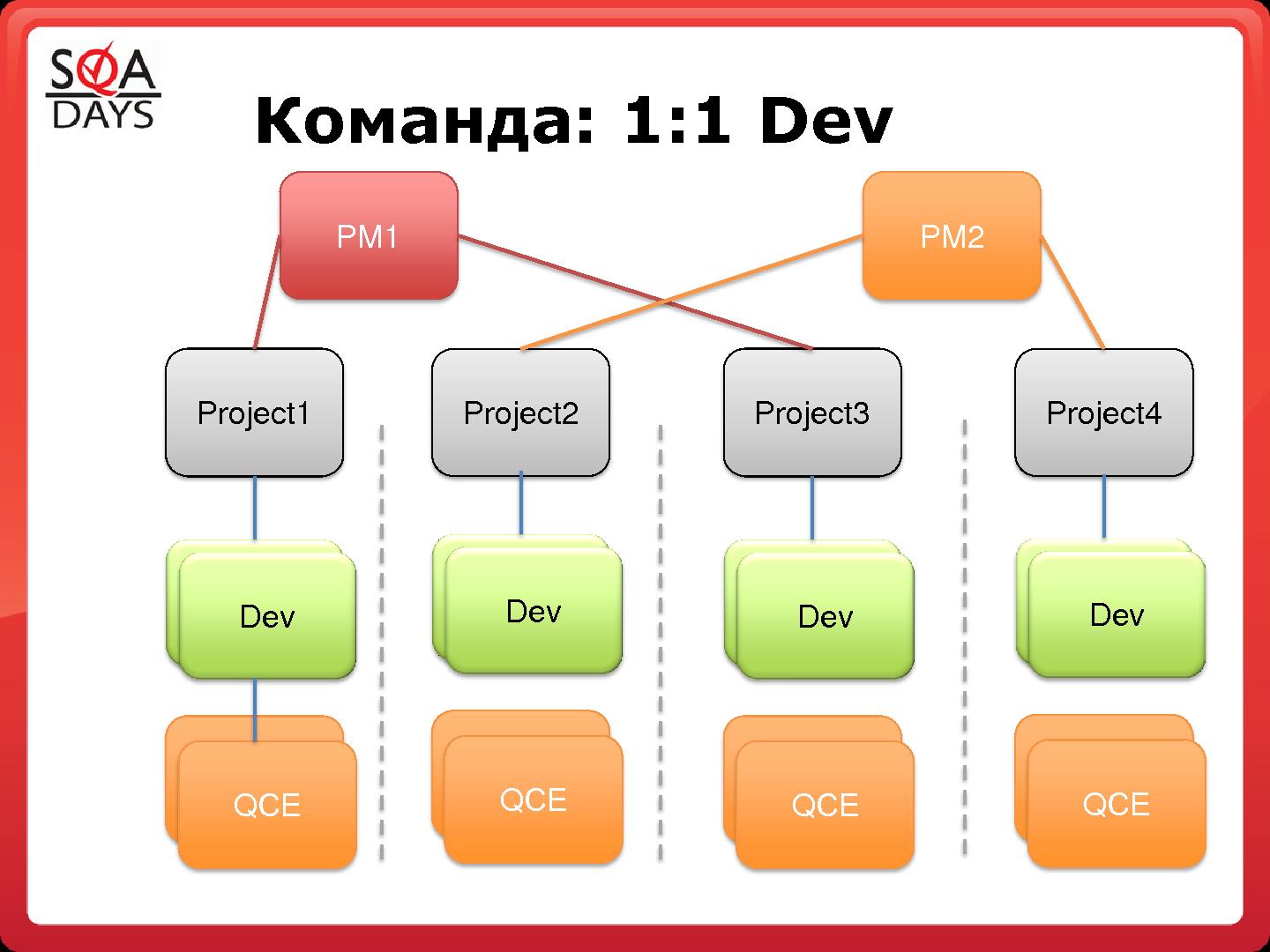 Файл:Раздвоение тестирующей личности.pdf