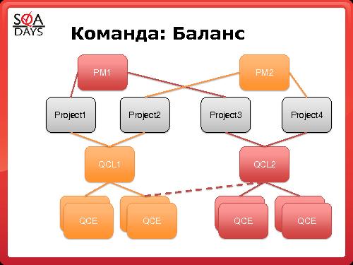 Раздвоение тестирующей личности.pdf