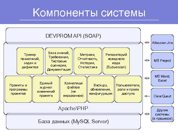 Система управления проектами DEVPROM (Дмитрий Лобасев на ADD-2010).pdf