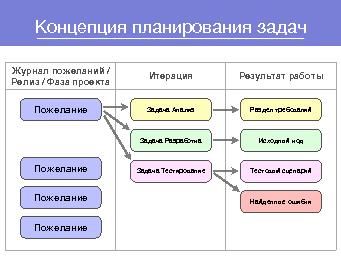 ← предыдущая страница