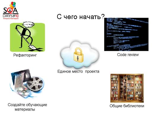 Автоматизация тестирования сложного ПО. Погружение в детали (Игорь Мочалин, SQADays-2011).pdf