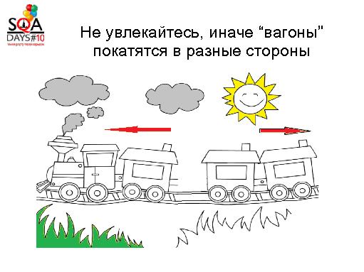 Автоматизация тестирования сложного ПО. Погружение в детали (Игорь Мочалин, SQADays-2011).pdf