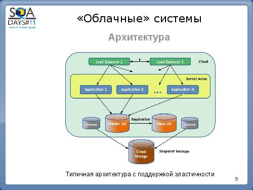 Особенности тестирования сloud-приложений (Максим Усиченко, SQADays-11).pdf