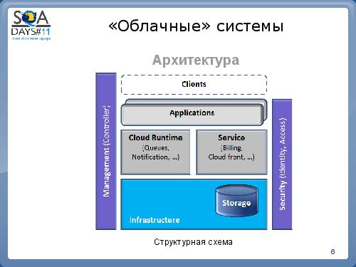 Особенности тестирования сloud-приложений (Максим Усиченко, SQADays-11).pdf