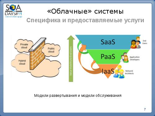 Особенности тестирования сloud-приложений (Максим Усиченко, SQADays-11).pdf