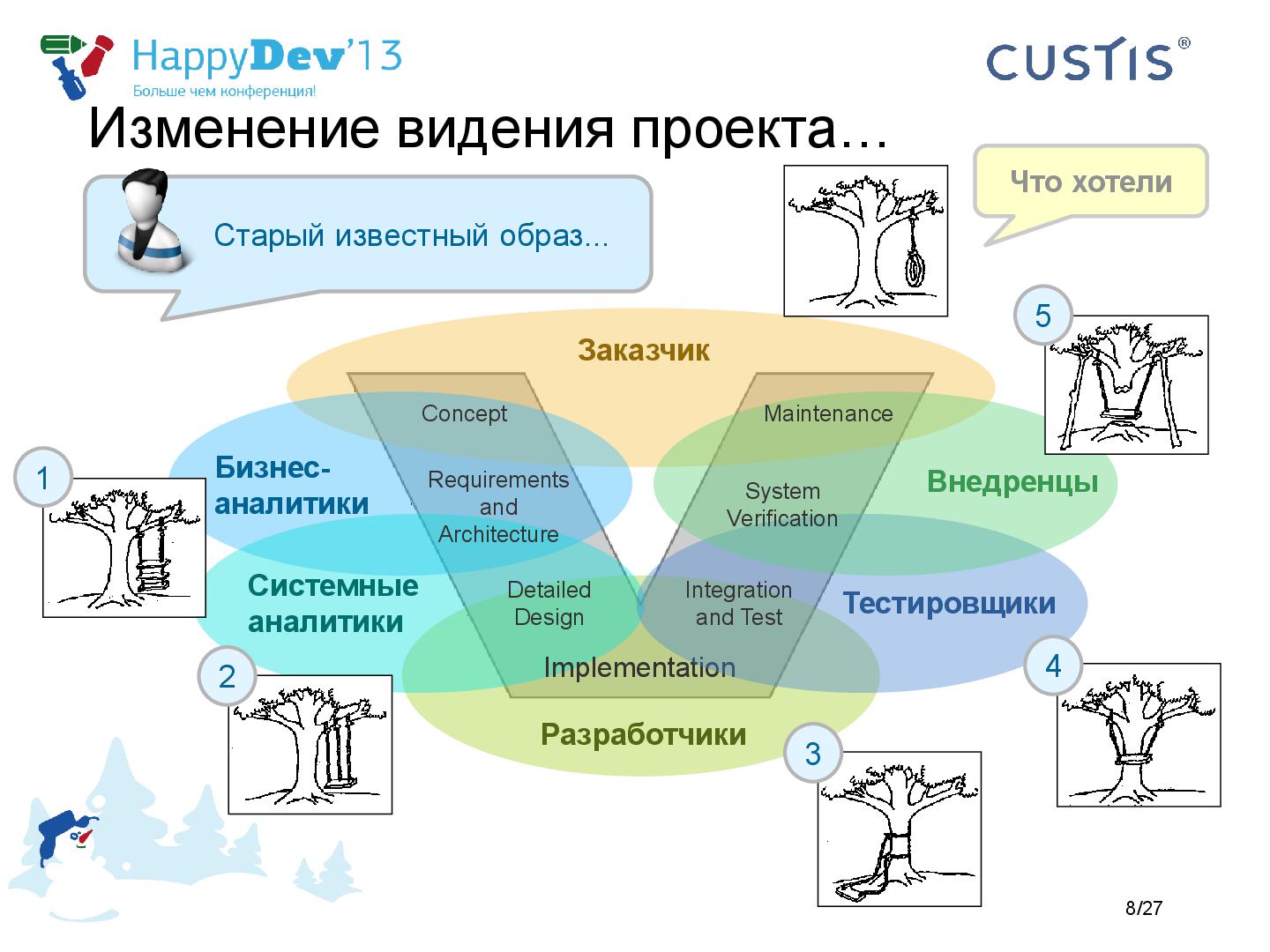 Файл:Tsepkov-HappyDev-2013-Roles.pdf