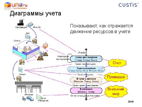 Tsepkov-LAF2011-DDD.pdf