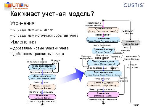 Tsepkov-LAF2011-DDD.pdf