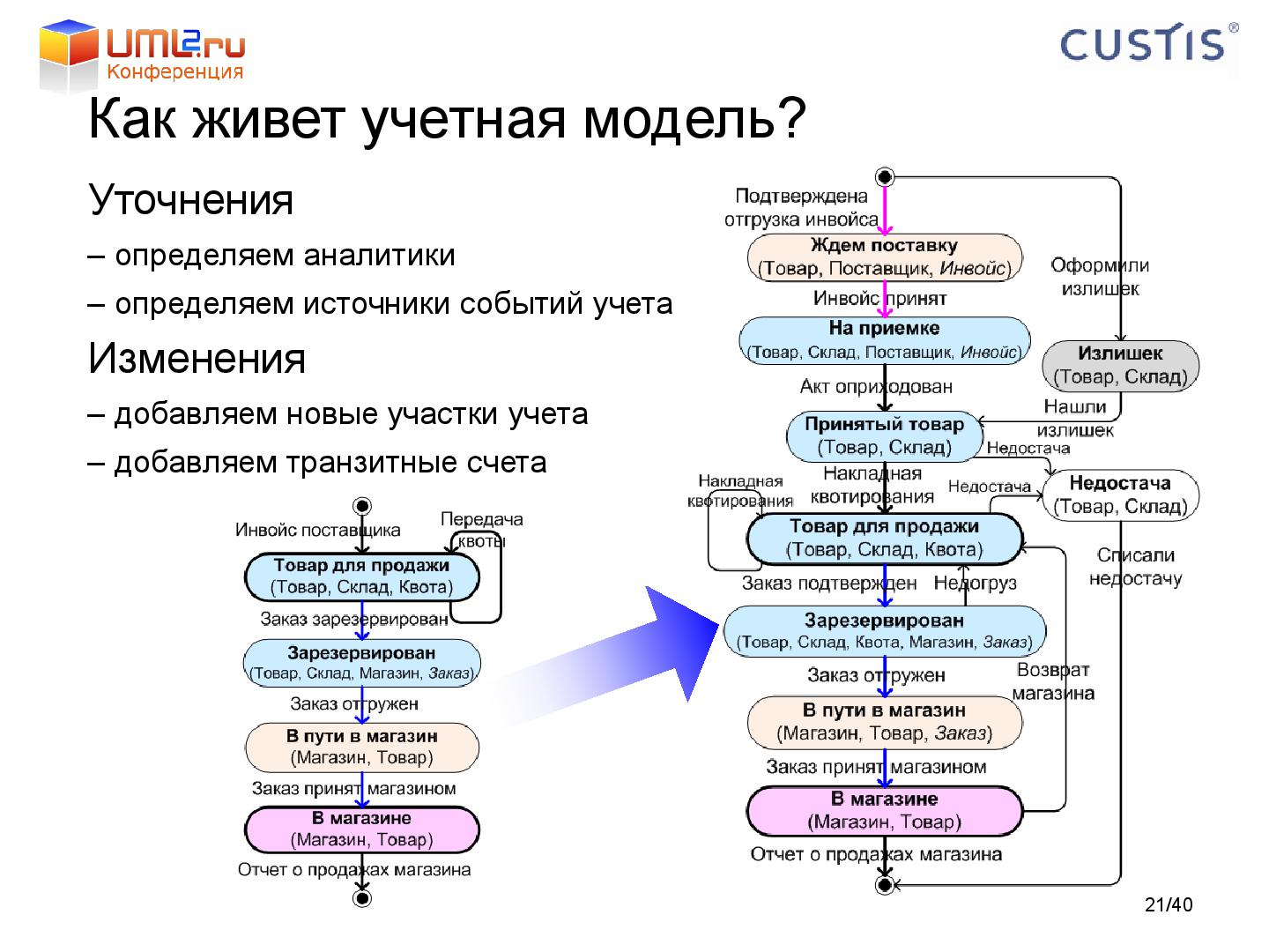 Файл:Tsepkov-LAF2011-DDD.pdf
