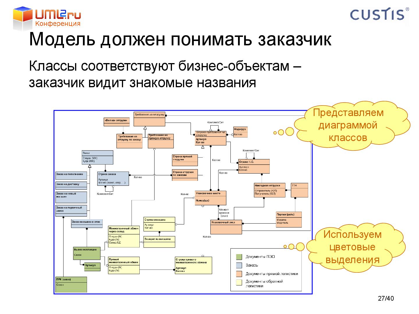 Файл:Tsepkov-LAF2011-DDD.pdf