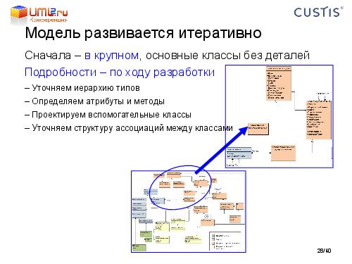 Tsepkov-LAF2011-DDD.pdf