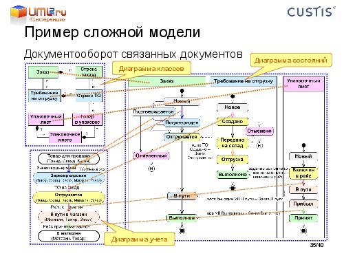 Tsepkov-LAF2011-DDD.pdf
