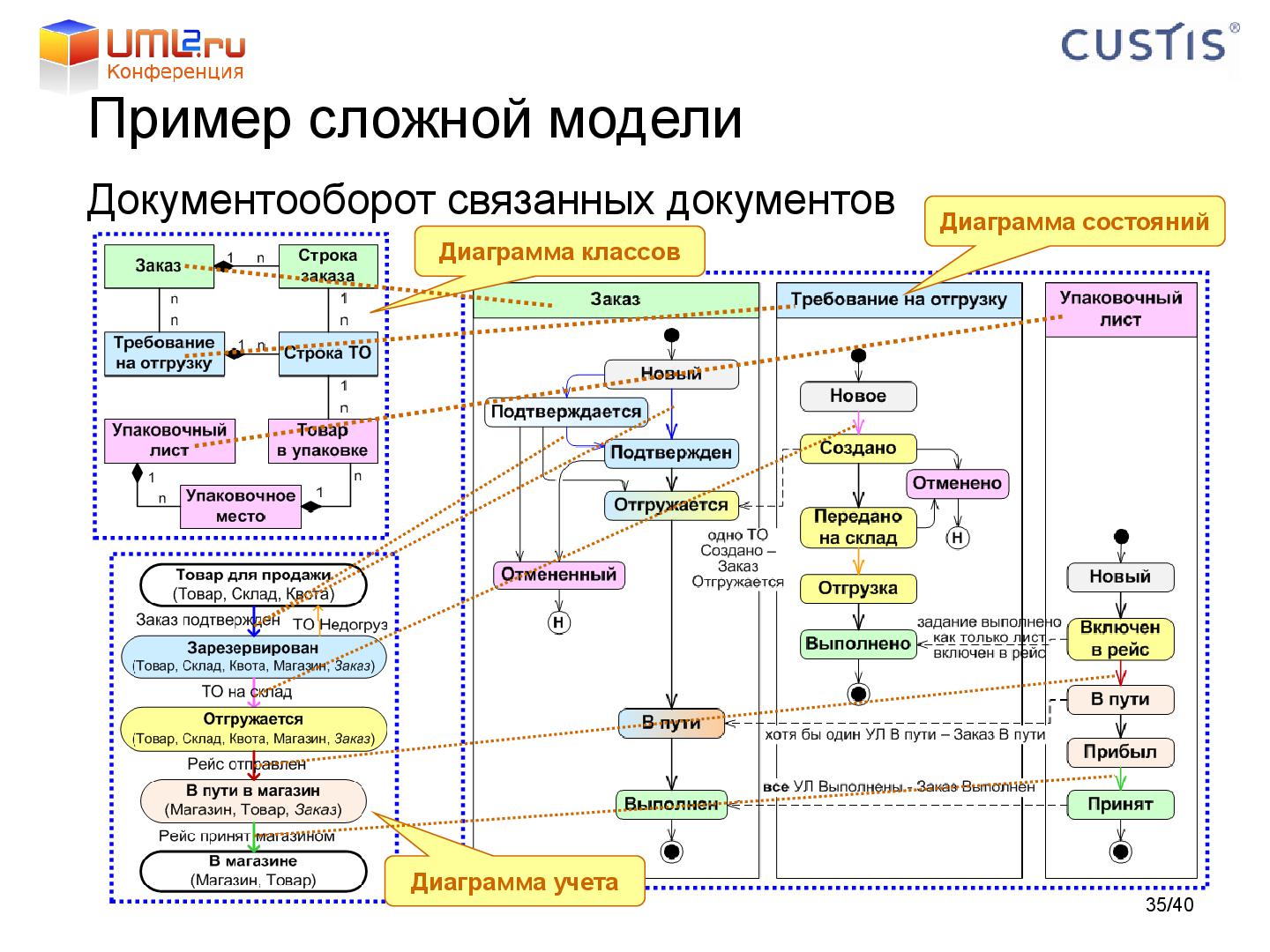 Файл:Tsepkov-LAF2011-DDD.pdf