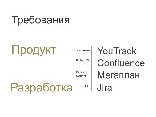 Мегаплан. Продукты, управление требованиями, команда. (ProductCampSPB-2012).pdf