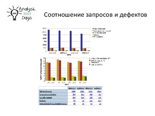 О формировании требований к продуктам EMC (Светлана Мамаева, AnalystDays-2012).pdf